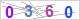 CAPTCHA Images