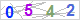CAPTCHA Images