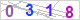 CAPTCHA Images