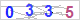 CAPTCHA Images