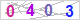 CAPTCHA Images