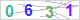 CAPTCHA Images